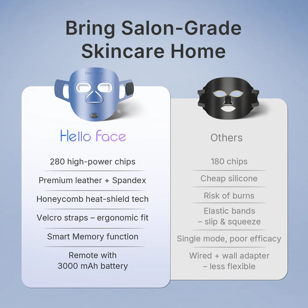 Beauty LED Mask Infrared Red Light Wrinkle Reduction Blue Light Acne Treatment 3000mAh Rechargeable Skin Care Device