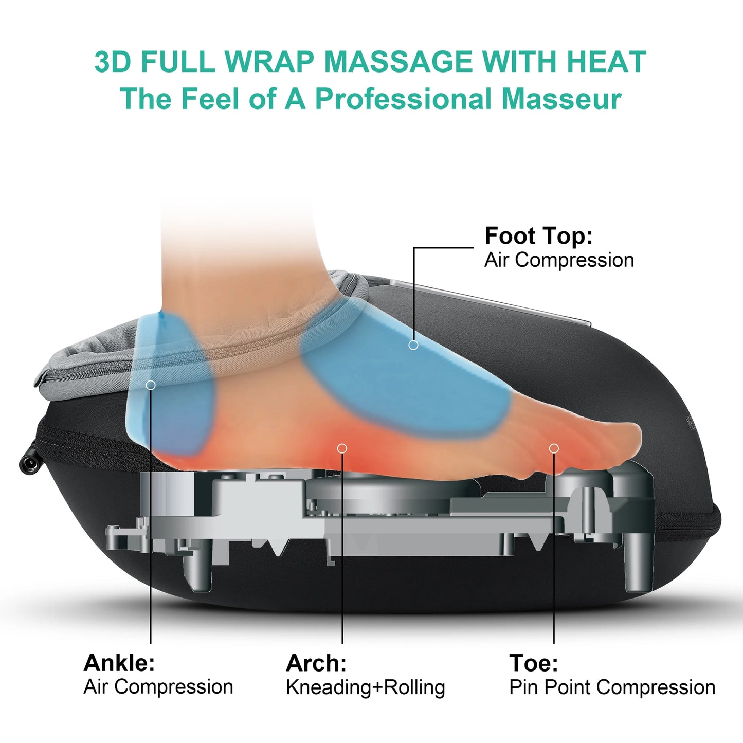 Foot Massager Machine with Heat Roller Muscle Relaxation Pain Relief Electric Fully Wrapped Foot Massage