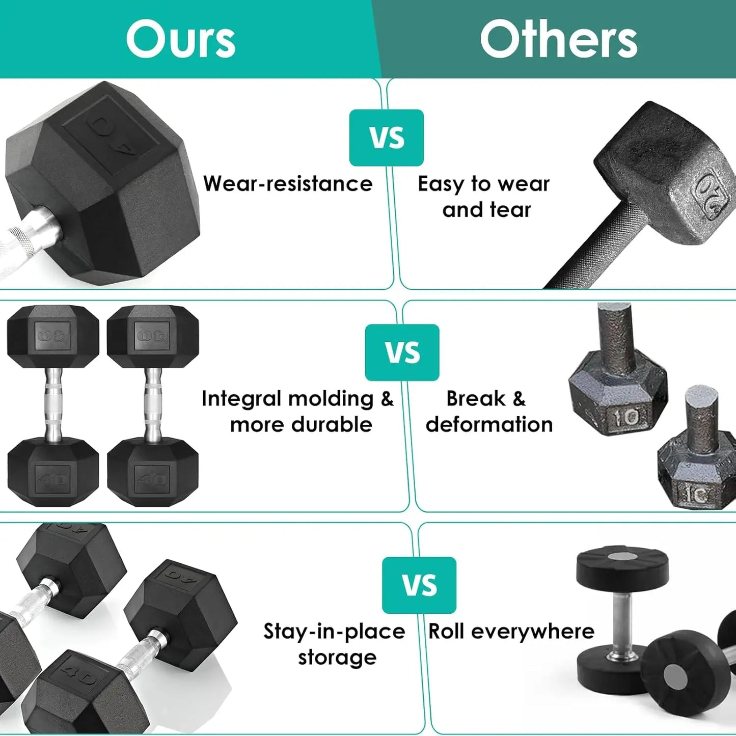 Dumbbell Hand Weight, 30-75LB Dumbbells Rubber Coated Cast Iron Hex Black Dumbbells, Weights Dumbbells Set,1Pair/2Pcs